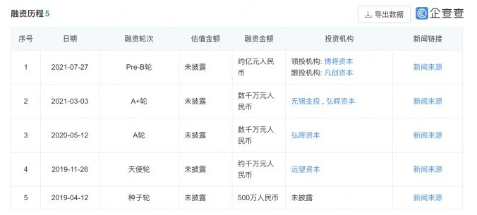 融資過億的咖啡品牌一夜全關 發生了什么？