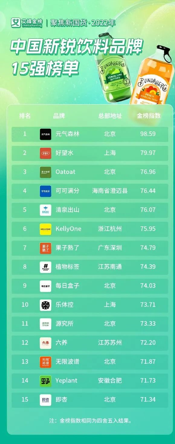 每日優鮮去年凈虧超38億元；大潤發母公司半年收入406億元；良品鋪子今年美團外賣銷量增速超四倍……