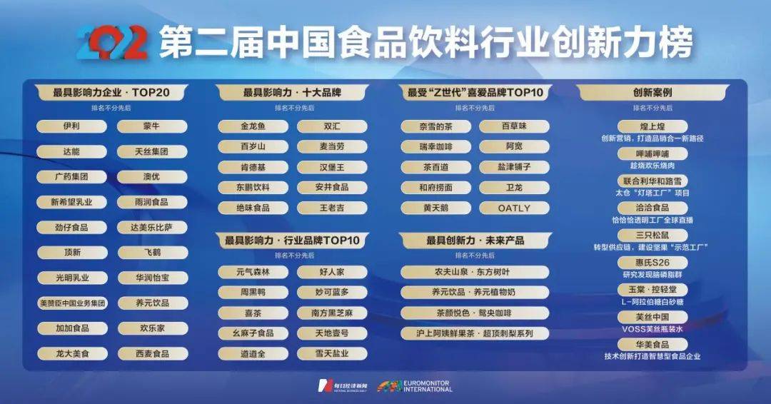 每日優鮮去年凈虧超38億元；大潤發母公司半年收入406億元；良品鋪子今年美團外賣銷量增速超四倍……