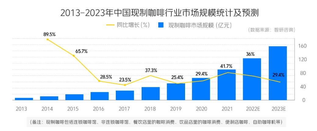 咖啡穿上“新中式”的馬甲，更能贏得“中國胃”？