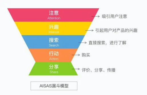 瑞幸男模走秀直播3小時，累計觀看人次118.49萬！談談直播營銷的新理解