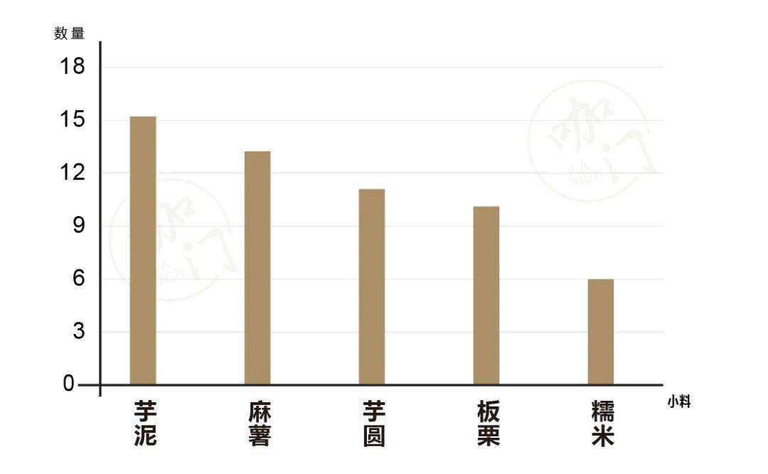 新品數量增2倍,植物基熱度持續走高!11月飲品報告發布 新品數量增2倍,植物基熱度持續走高!11月飲品報告發布