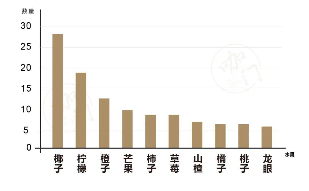 新品數量增2倍,植物基熱度持續走高!11月飲品報告發布 新品數量增2倍,植物基熱度持續走高!11月飲品報告發布
