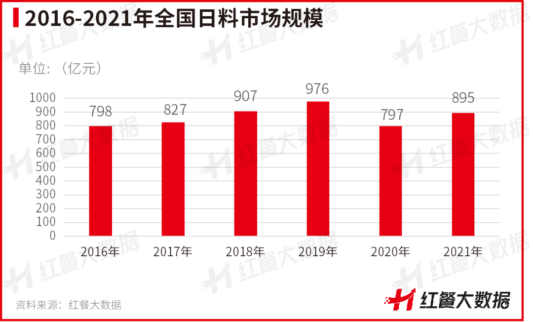 《中國日料品類發展報告2022》發布：簡餐化打開日料發展新局面