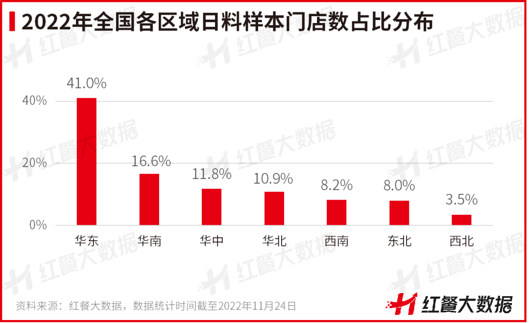 《中國日料品類發展報告2022》發布：簡餐化打開日料發展新局面