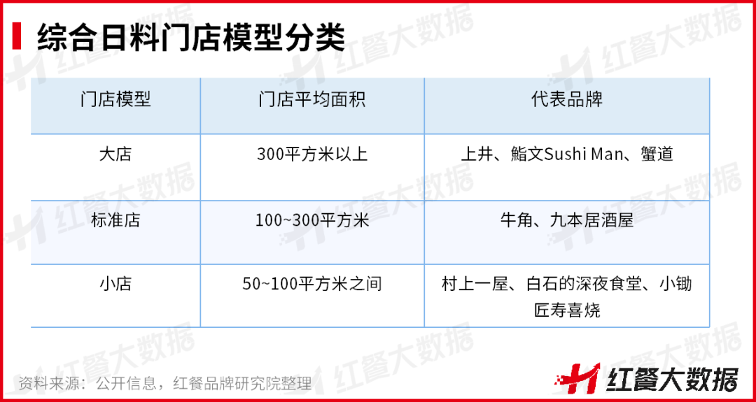 《中國日料品類發展報告2022》發布：簡餐化打開日料發展新局面