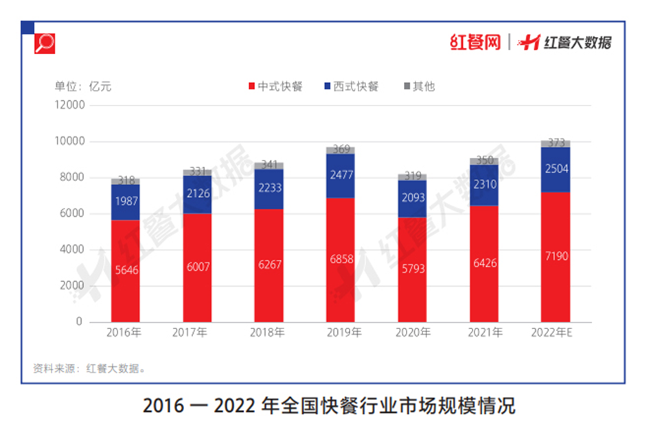 餐飲人把握好這些趨勢，才能贏在2023年！