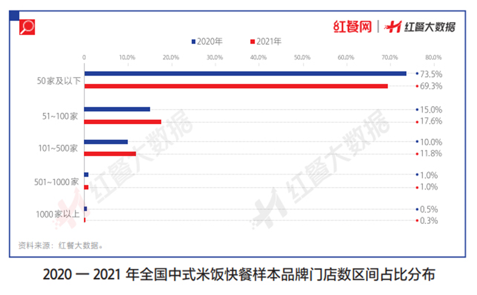 餐飲人把握好這些趨勢，才能贏在2023年！