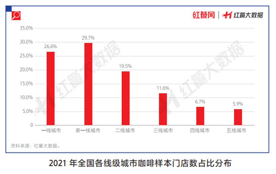 餐飲人把握好這些趨勢，才能贏在2023年！