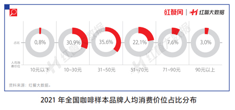 餐飲人把握好這些趨勢，才能贏在2023年！