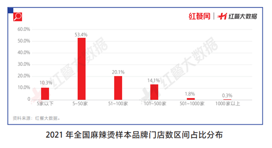 餐飲人把握好這些趨勢，才能贏在2023年！