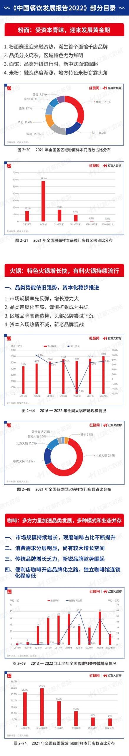 餐飲人把握好這些趨勢,才能贏在2023年! 餐飲人把握好這些趨勢,才能贏在2023年!