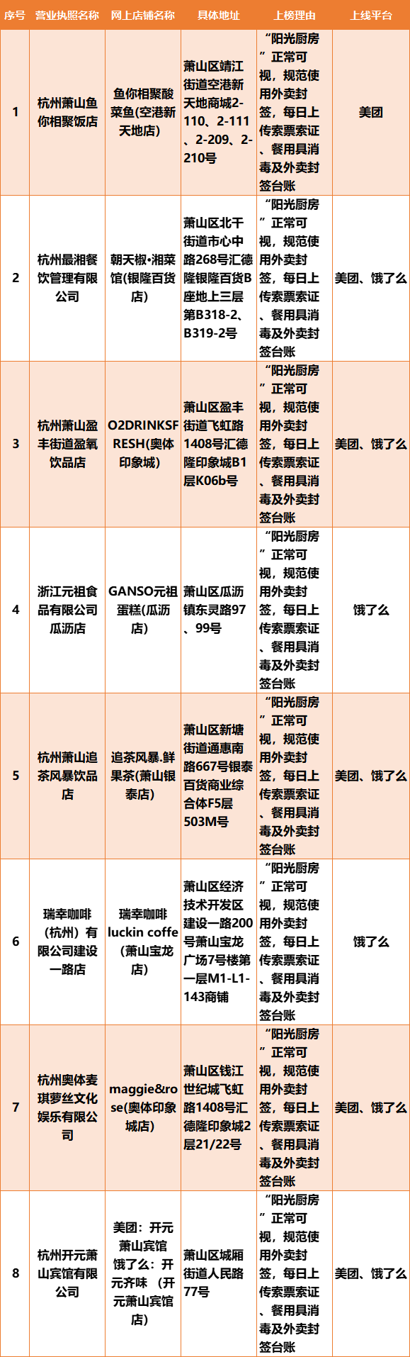 植物基羊肉公司完成1230萬美元A輪融資；“蓮花清瘟咖啡”開賣？巴比饅頭、正新雞排上黑榜？……