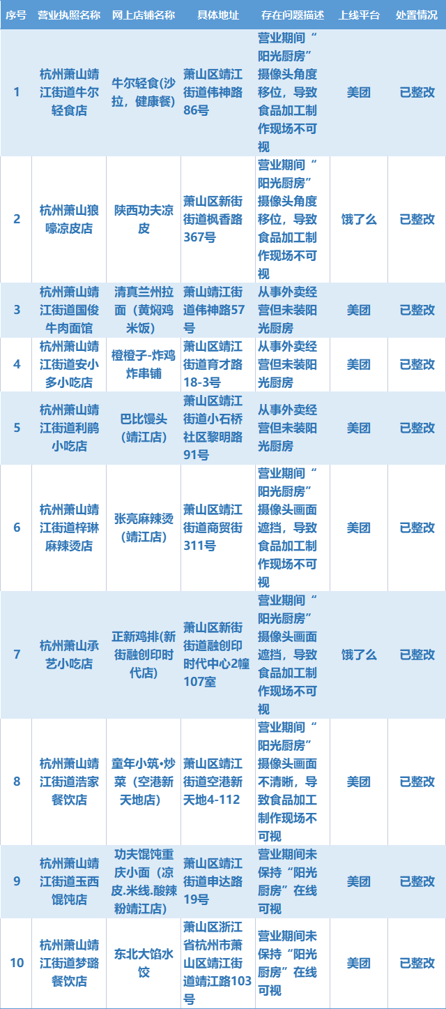 植物基羊肉公司完成1230萬美元A輪融資；“蓮花清瘟咖啡”開賣？巴比饅頭、正新雞排上黑榜？……
