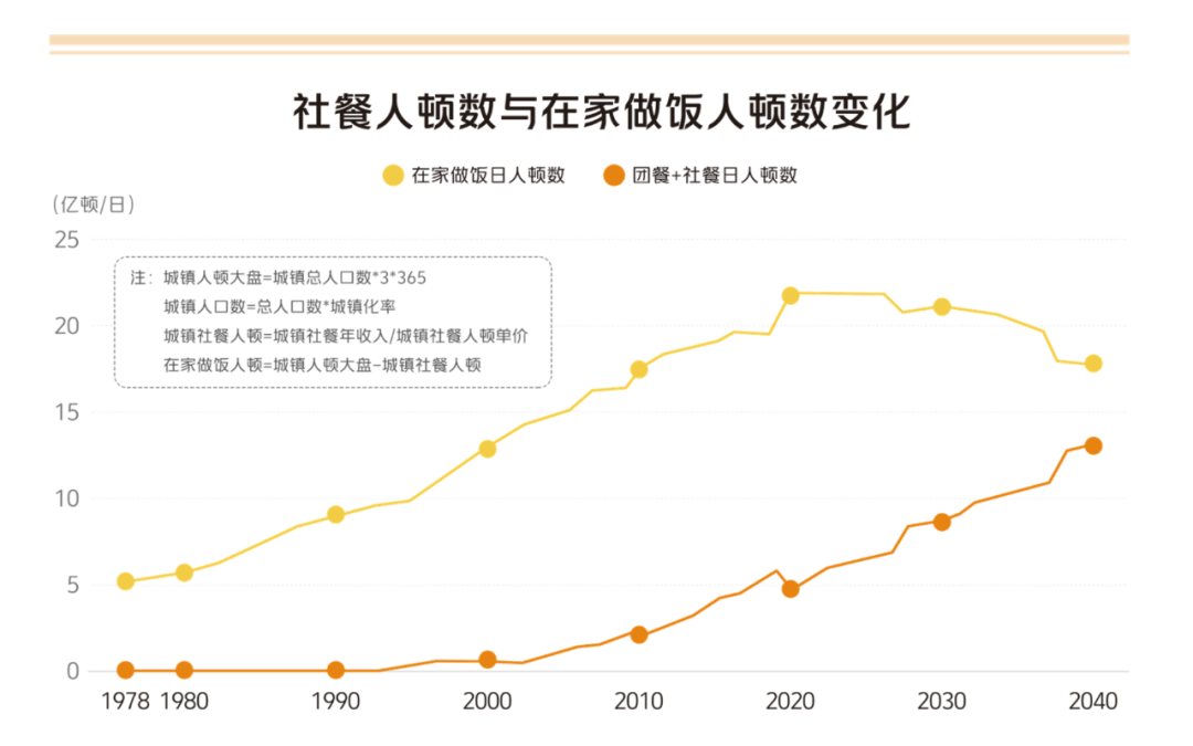 單日流水3.5w，跟著這本白皮書一起“悶聲發大財”