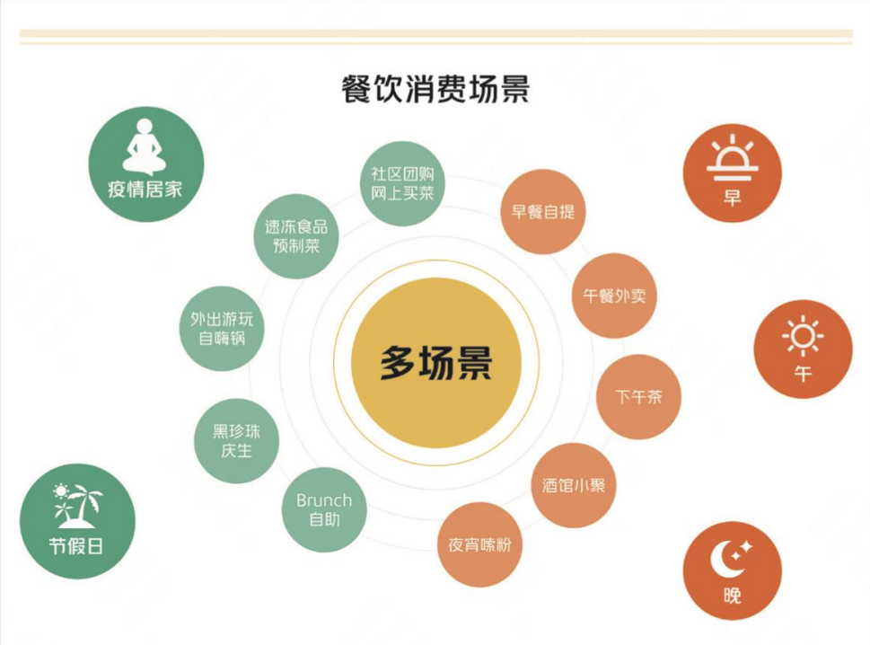 單日流水3.5w，跟著這本白皮書一起“悶聲發大財”