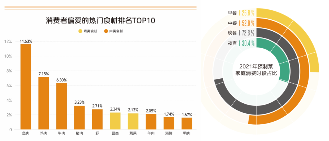 單日流水3.5w，跟著這本白皮書一起“悶聲發大財”