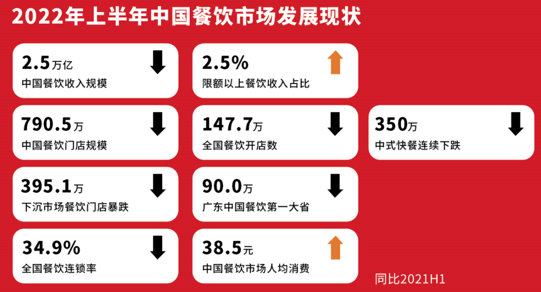 后疫情時代，餐飲業的破局之道！