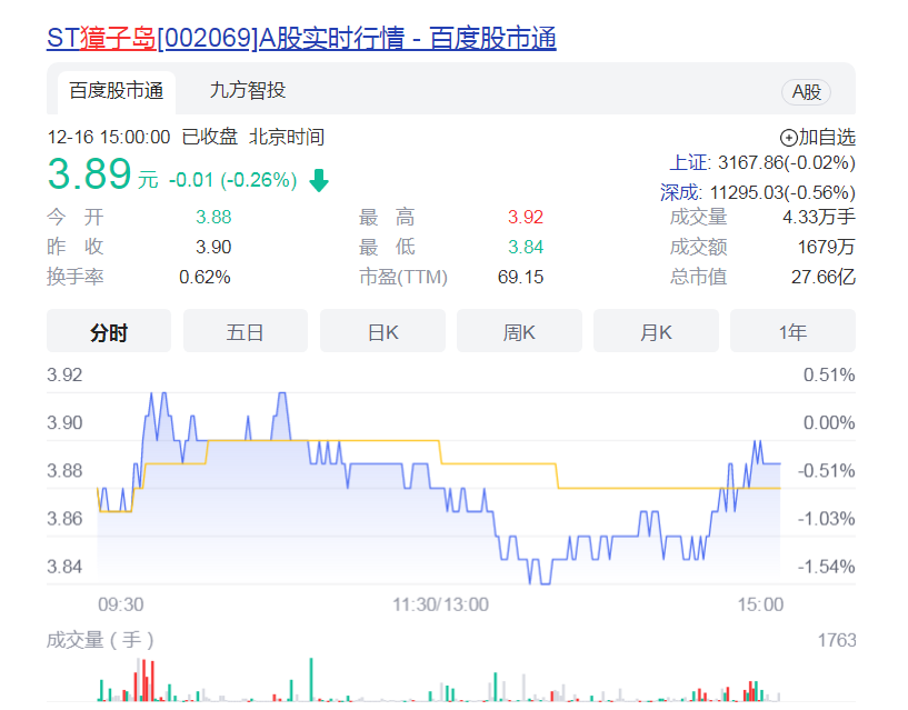 市值縮水近90%后,“中國水產第一股”指望預制菜“救命”? 市值縮水近90%后,“中國水產第一股”指望預制菜“救命”?