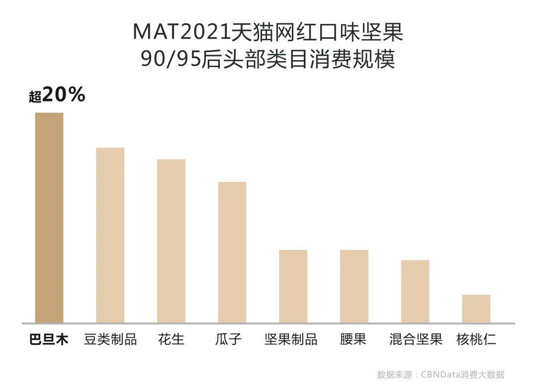 上線3天,升到點單Top1!巴旦木成植物基新流行風味? 上線3天,升到點單Top1!巴旦木成植物基新流行風味?