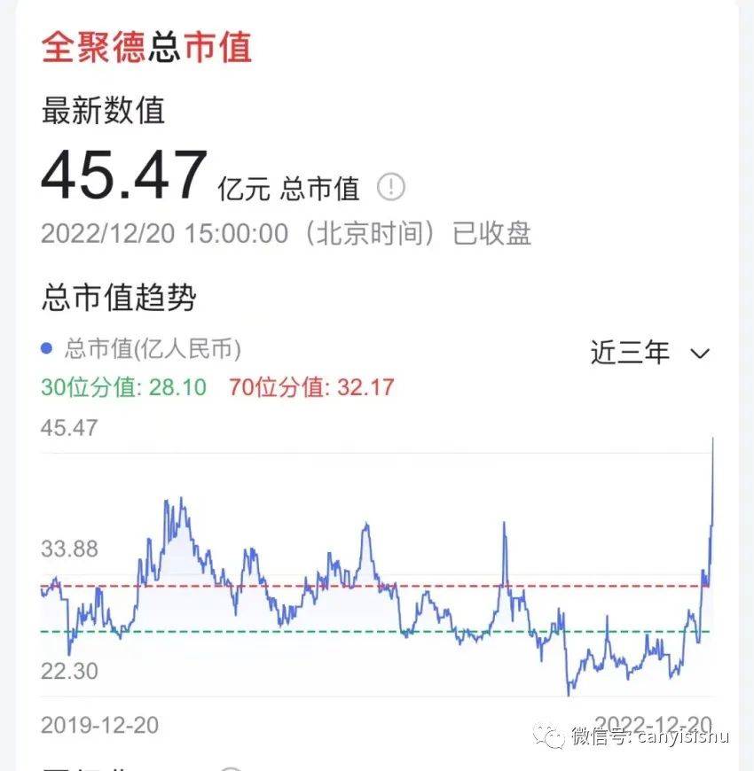 全聚德漲停，股價創4年新高；食品添加劑企業潤普食品沖擊北交所；北京宣布全面恢復堂食