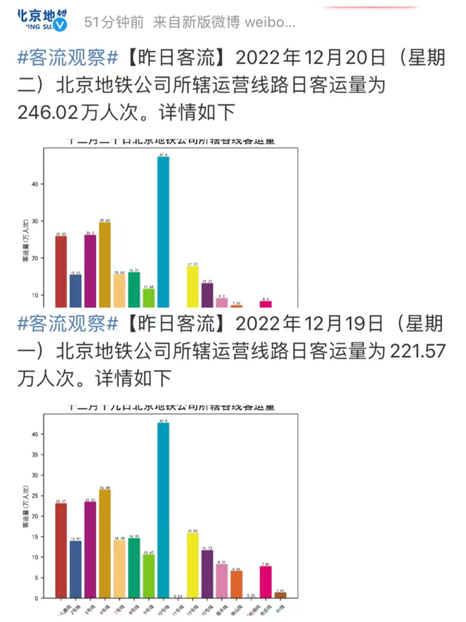 扛過第一波疫情14天后的北京：客流回升，堂食迎來“小高峰”