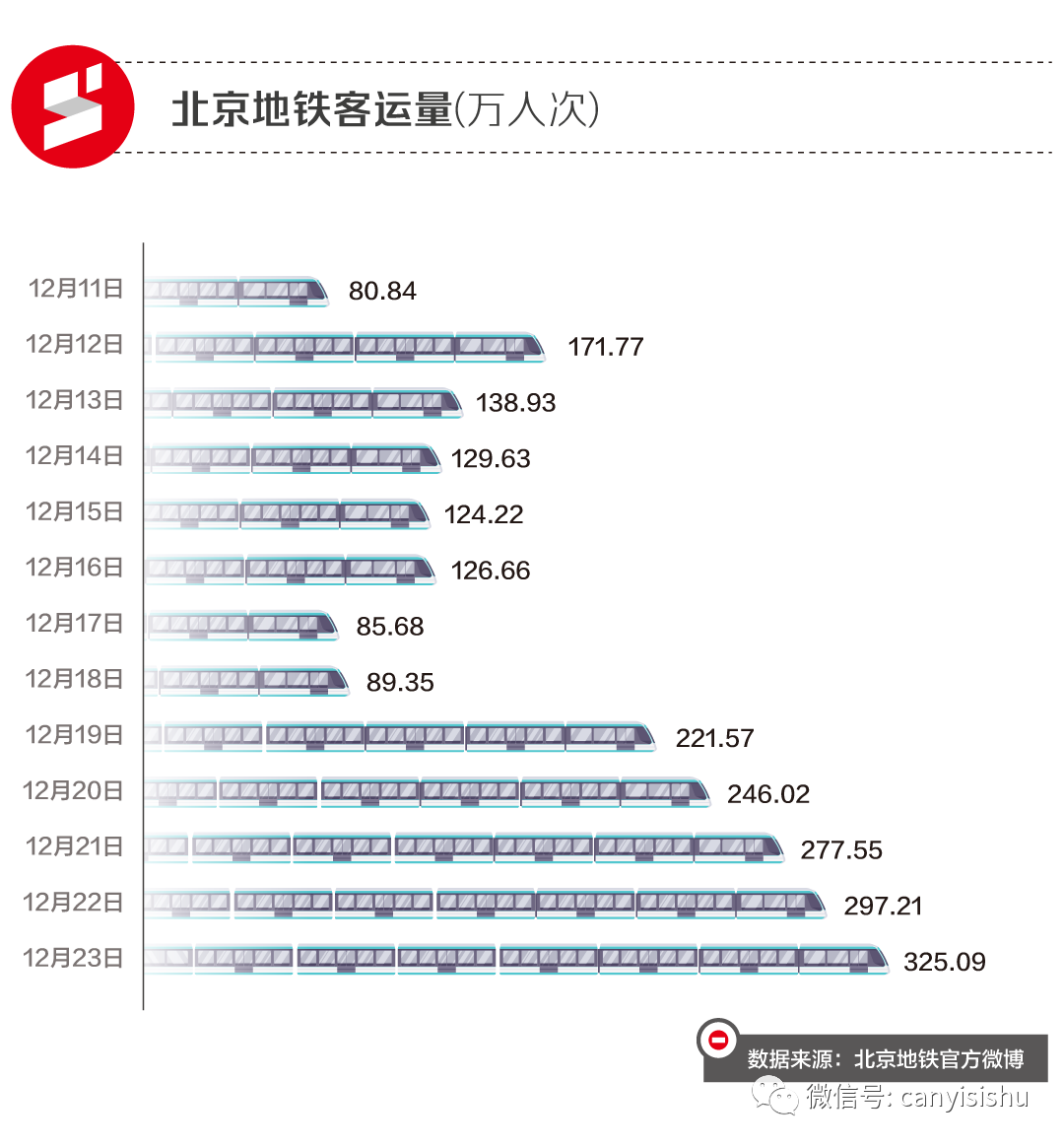 “煙火氣”回歸的同時,如何面對門店運營力后勁不足,“后疫情時代”的市場所反饋的數據不容小覷 “煙火氣”回歸的同時,如何面對門店運營力后勁不足,“后疫情時代”的市場所反饋的數據不容小覷