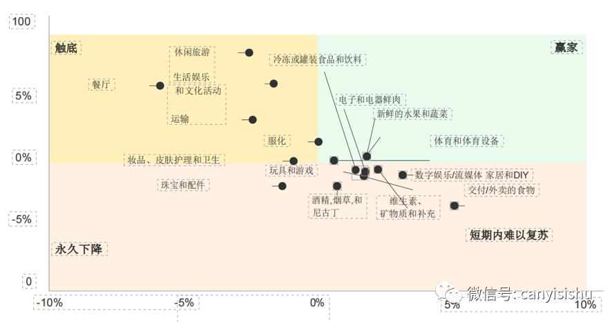 “煙火氣”回歸的同時，如何面對門店運營力后勁不足，“后疫情時代”的市場所反饋的數據不容小覷