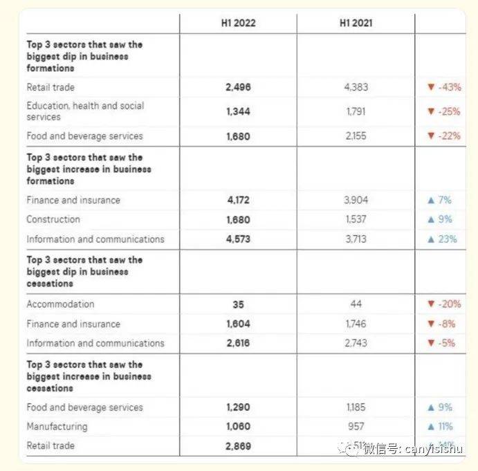 “煙火氣”回歸的同時，如何面對門店運營力后勁不足，“后疫情時代”的市場所反饋的數據不容小覷