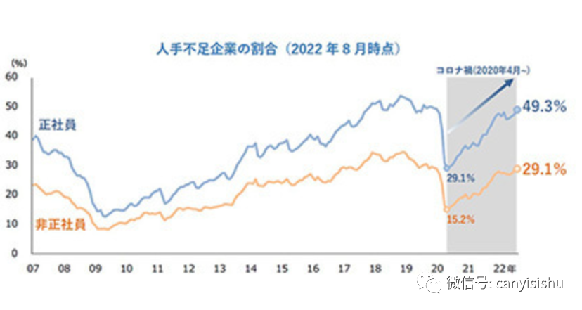 “煙火氣”回歸的同時，如何面對門店運營力后勁不足，“后疫情時代”的市場所反饋的數據不容小覷