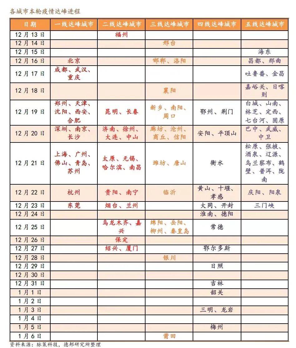 “陽康們”紛紛回歸堂食，一批餐廳卻或將“死”在曙光里……