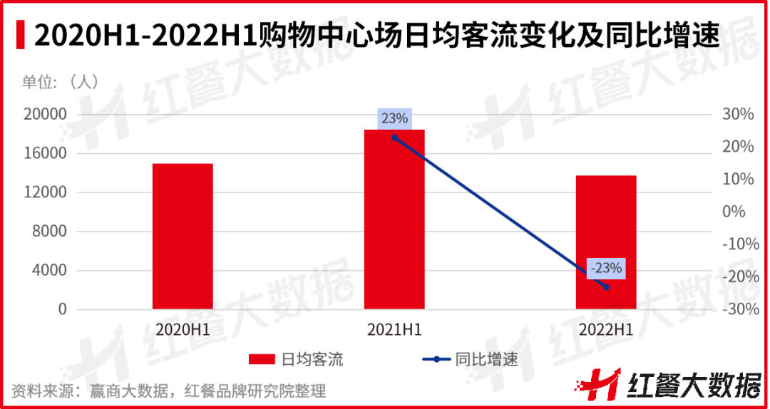 重磅！《2022中國餐飲品牌力白皮書》正式出爐