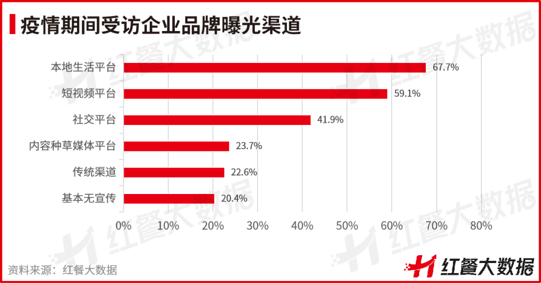 重磅！《2022中國餐飲品牌力白皮書》正式出爐