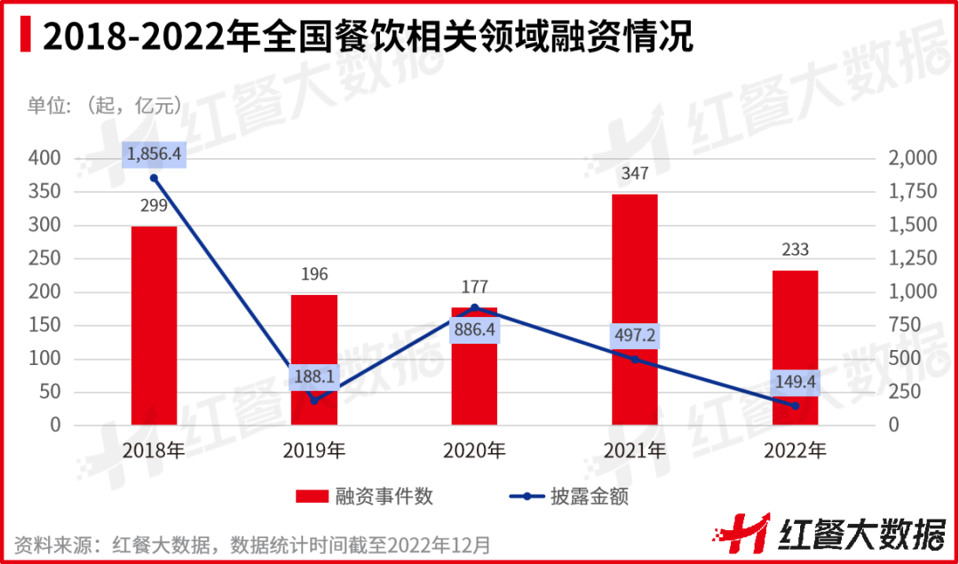 重磅！《2022中國餐飲品牌力白皮書》正式出爐