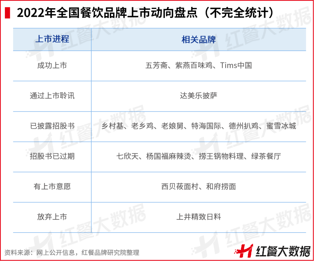 重磅！《2022中國餐飲品牌力白皮書》正式出爐
