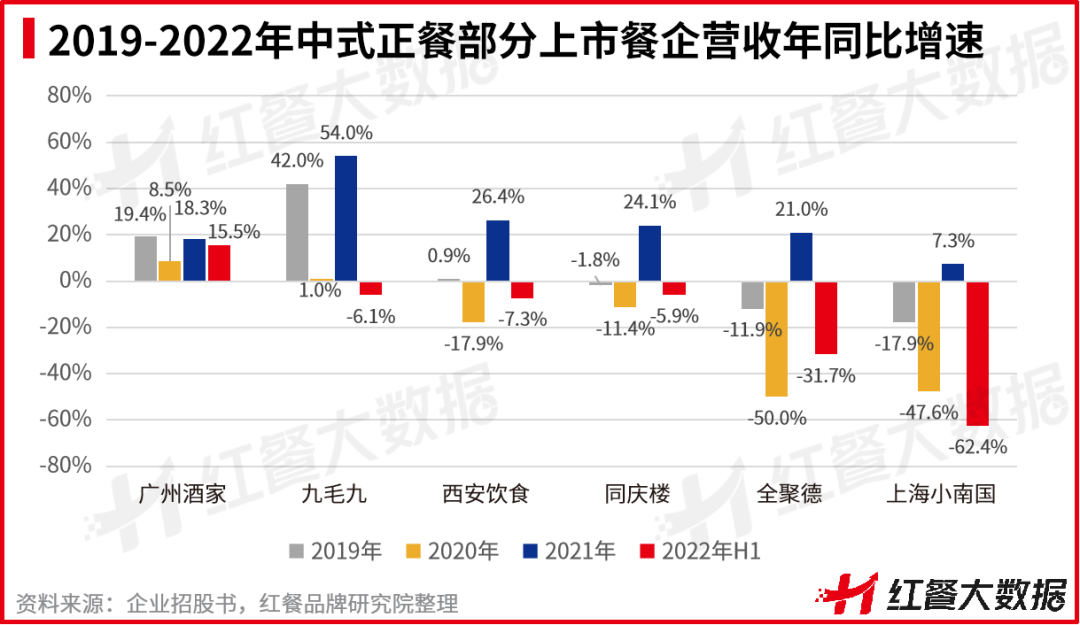 重磅！《2022中國餐飲品牌力白皮書》正式出爐