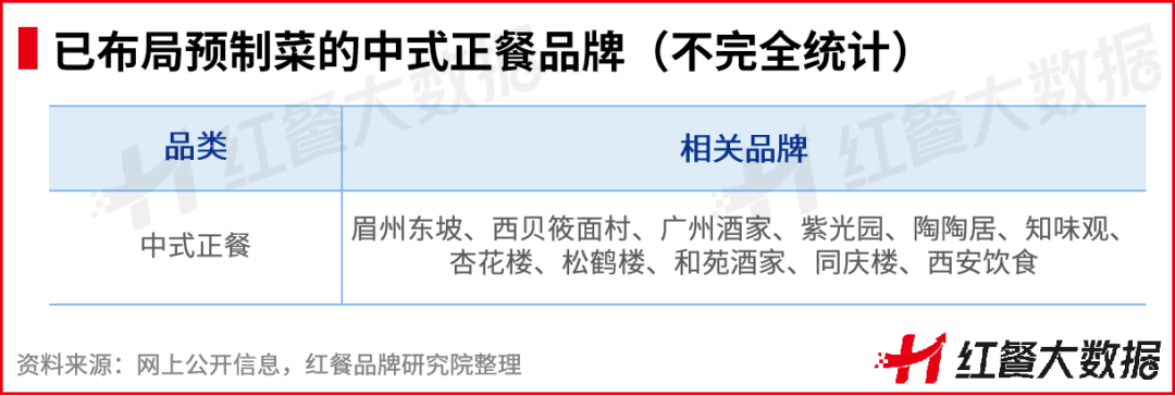重磅！《2022中國餐飲品牌力白皮書》正式出爐