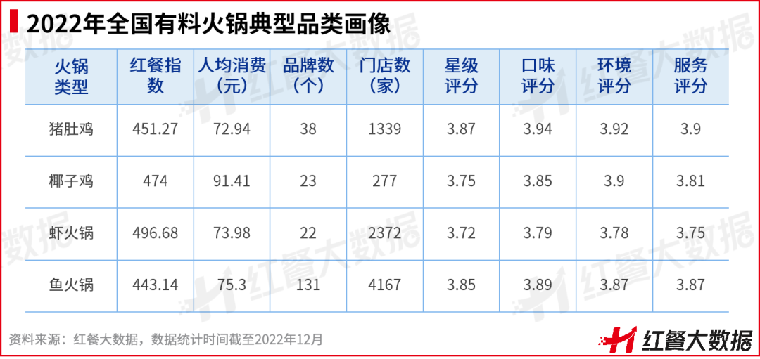重磅！《2022中國餐飲品牌力白皮書》正式出爐
