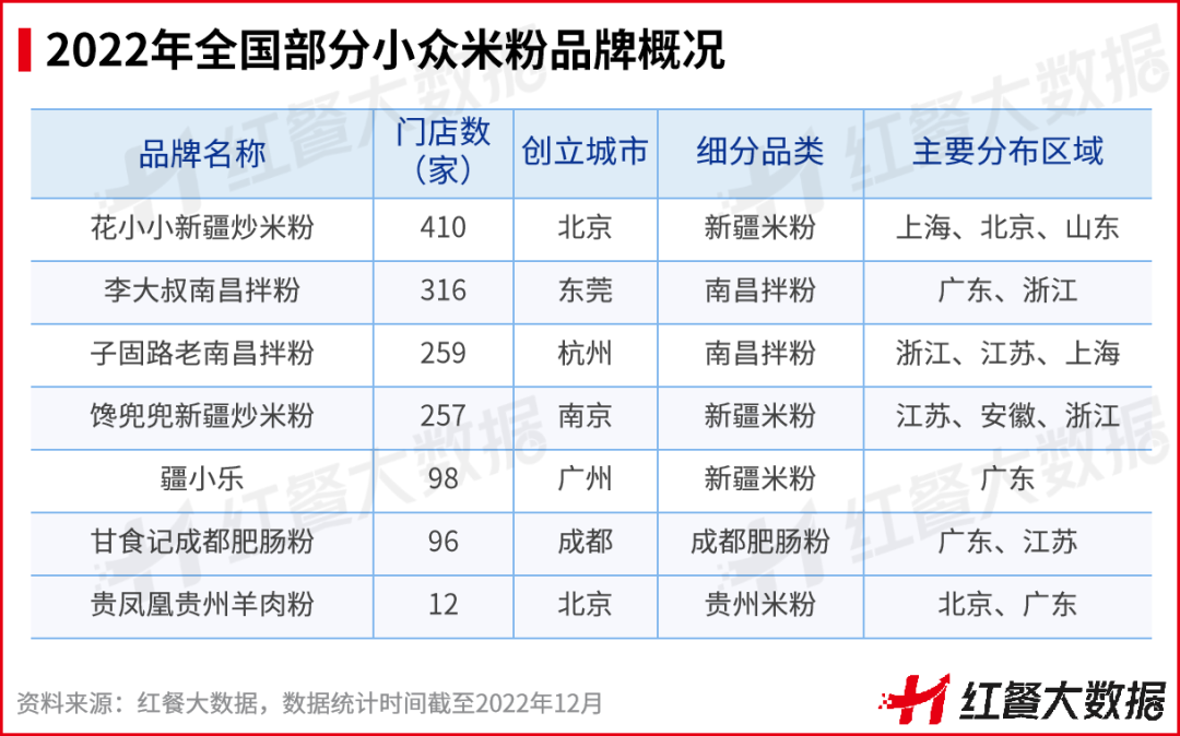 重磅！《2022中國餐飲品牌力白皮書》正式出爐
