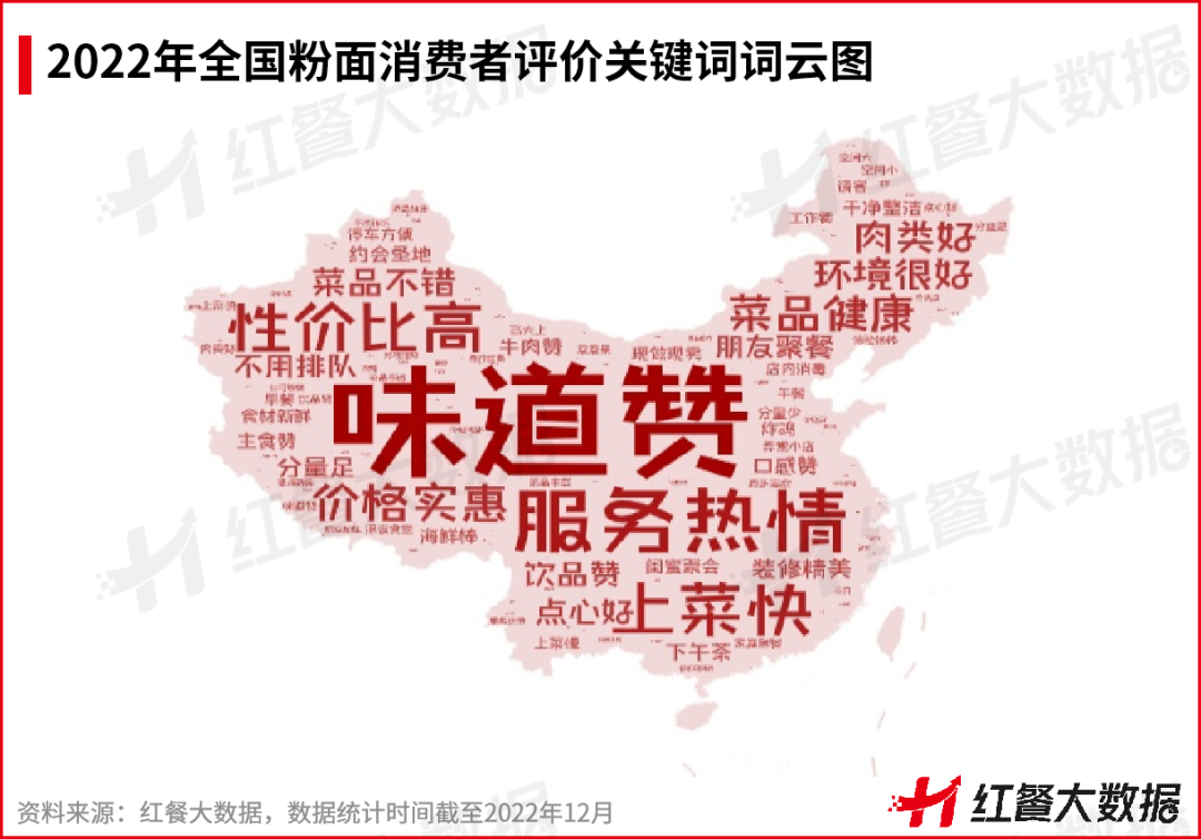 重磅！《2022中國餐飲品牌力白皮書》正式出爐