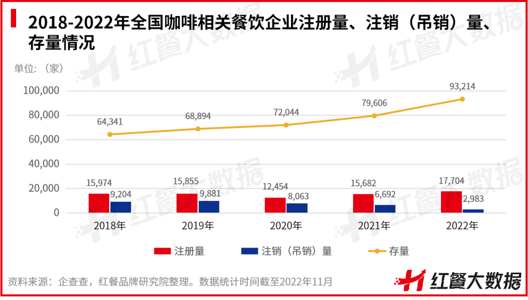 重磅！《2022中國餐飲品牌力白皮書》正式出爐
