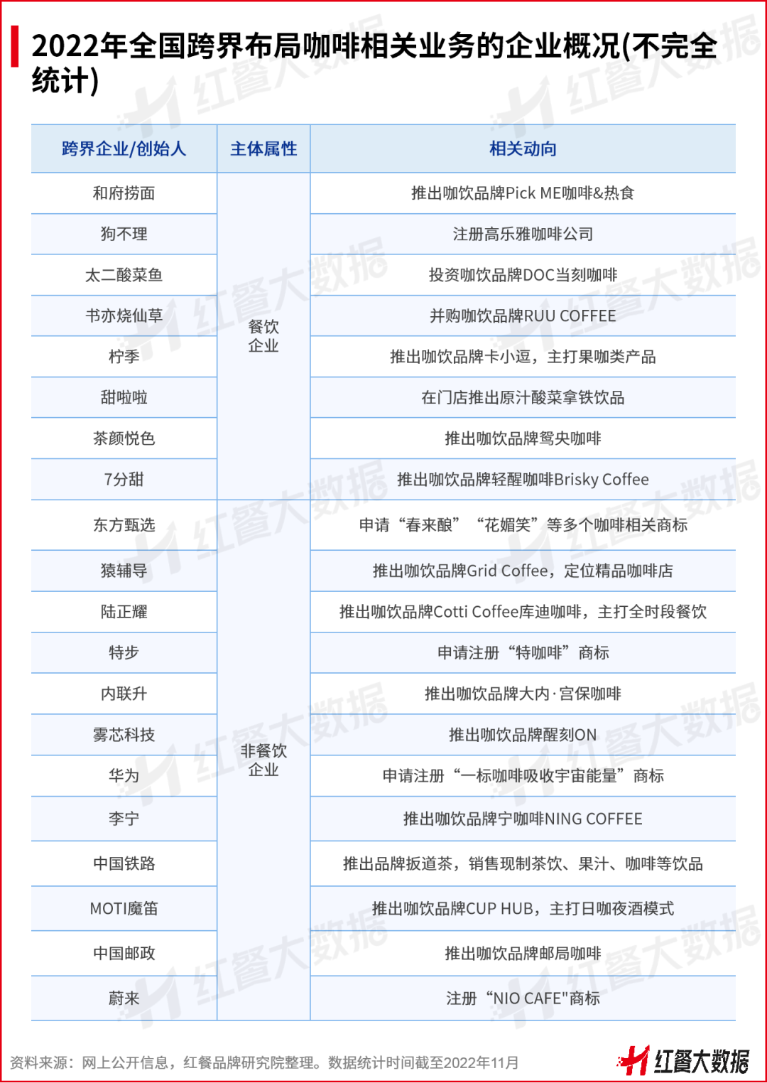 重磅！《2022中國餐飲品牌力白皮書》正式出爐