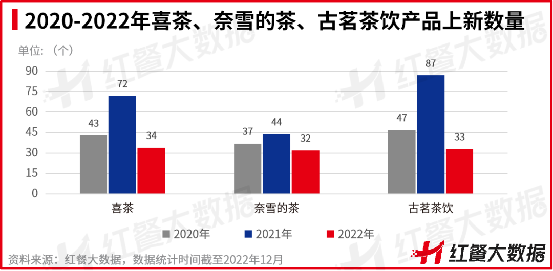 重磅！《2022中國餐飲品牌力白皮書》正式出爐
