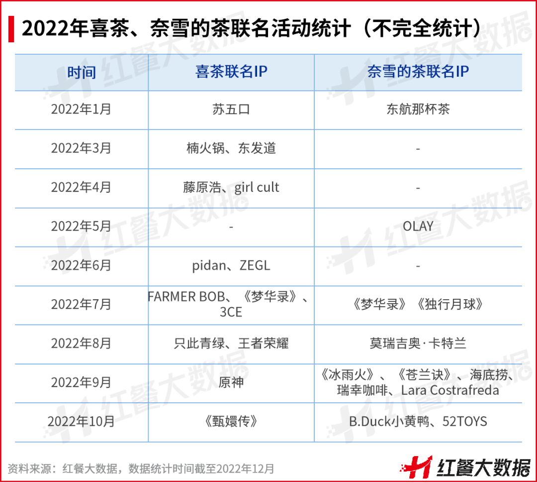 重磅！《2022中國餐飲品牌力白皮書》正式出爐
