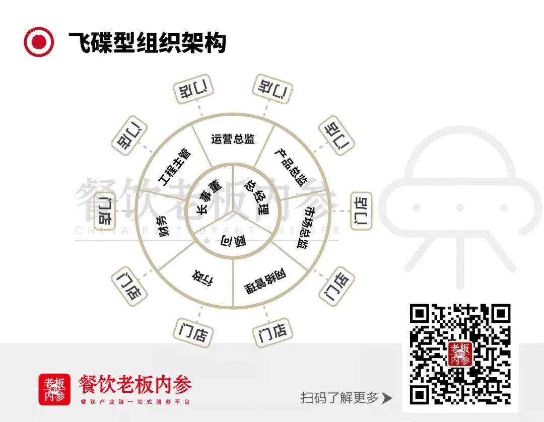 快餐小店一年流水2000萬，“坪效王”南城香生意經大曝光！