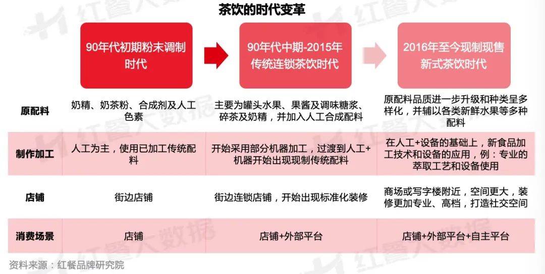 14年堅守，快樂番薯靠什么闖蕩茶飲市場？ || 品牌剖析