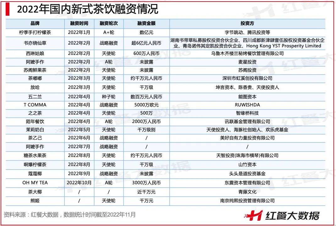 14年堅守，快樂番薯靠什么闖蕩茶飲市場？ || 品牌剖析