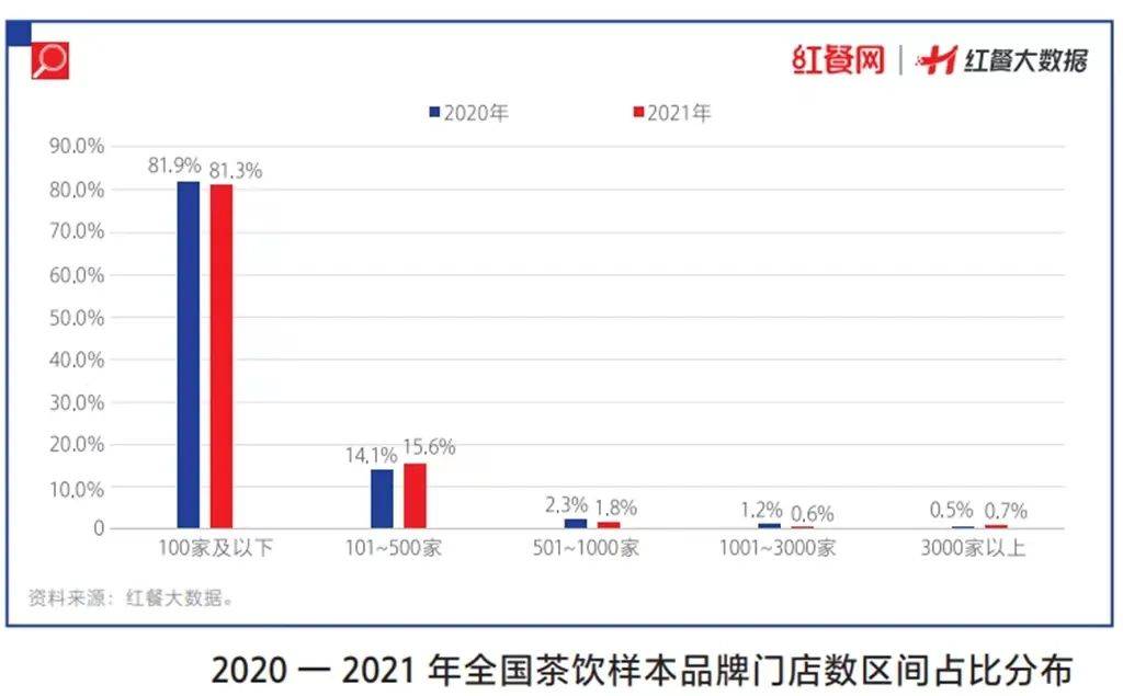 14年堅守，快樂番薯靠什么闖蕩茶飲市場？ || 品牌剖析