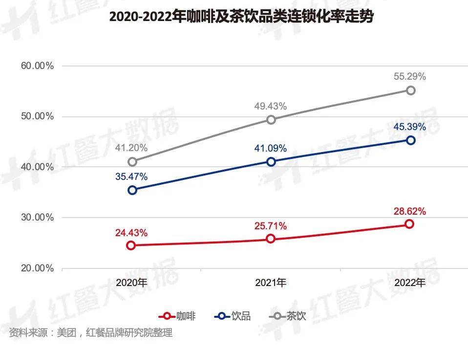 14年堅守,快樂番薯靠什么闖蕩茶飲市場? || 品牌剖析 14年堅守,快樂番薯靠什么闖蕩茶飲市場? || 品牌剖析