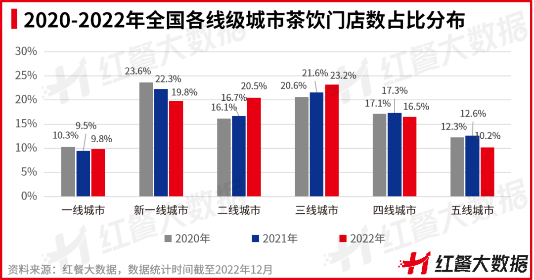 14年堅守，快樂番薯靠什么闖蕩茶飲市場？ || 品牌剖析